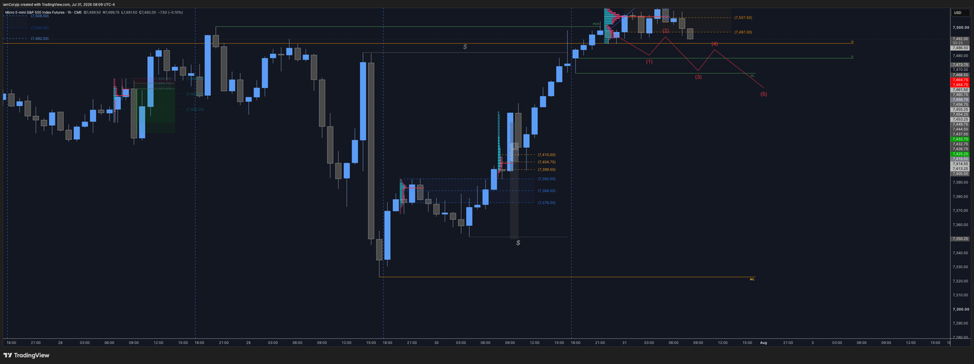 A bearish reversal projection on MES, labeled through the five-wave structure from the swept high