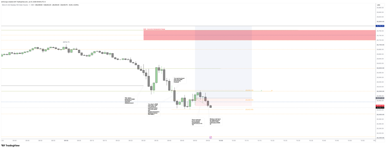 Trade management notes on the one-minute chart: once entered, price should immediately move toward the stop or the first target, with risk reduced once it holds above the execution range