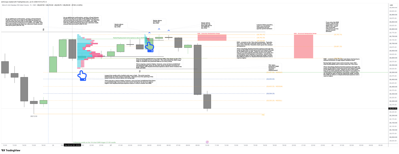 The full worked example: SMR and EMR ranges, volume profile, and the reasoning notes for each stage of the sequence