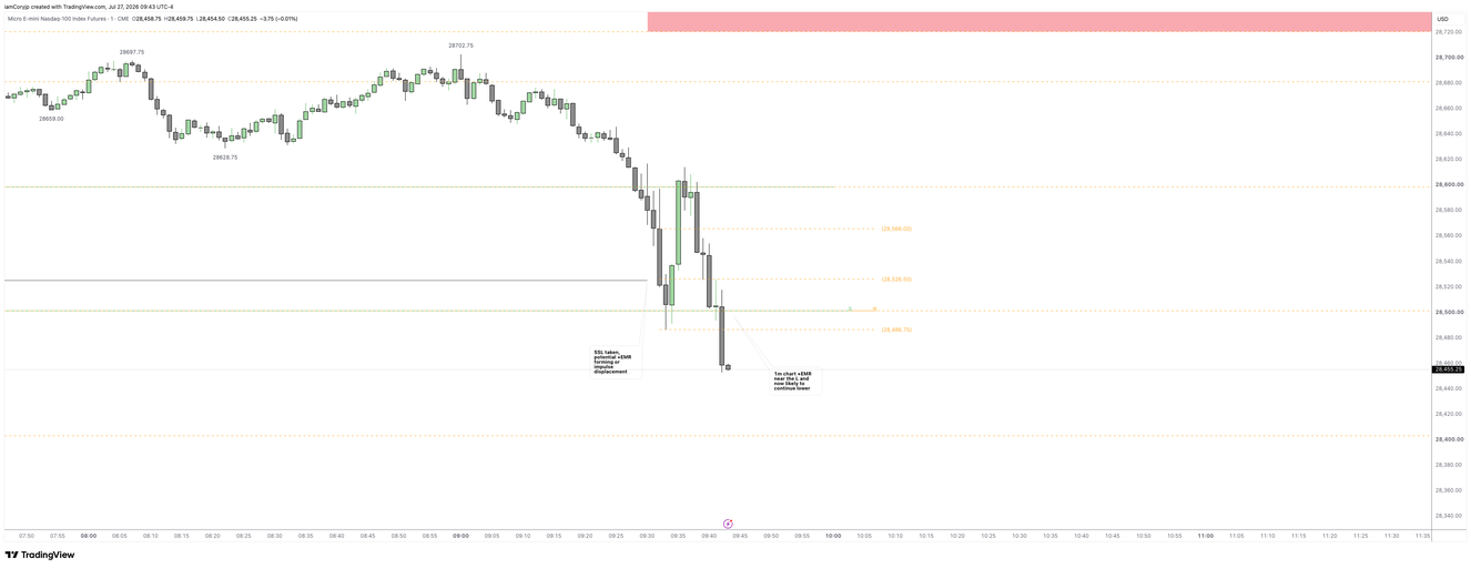 A one-minute chart showing sell-side liquidity taken and a potential MAR forming from the impulse displacement
